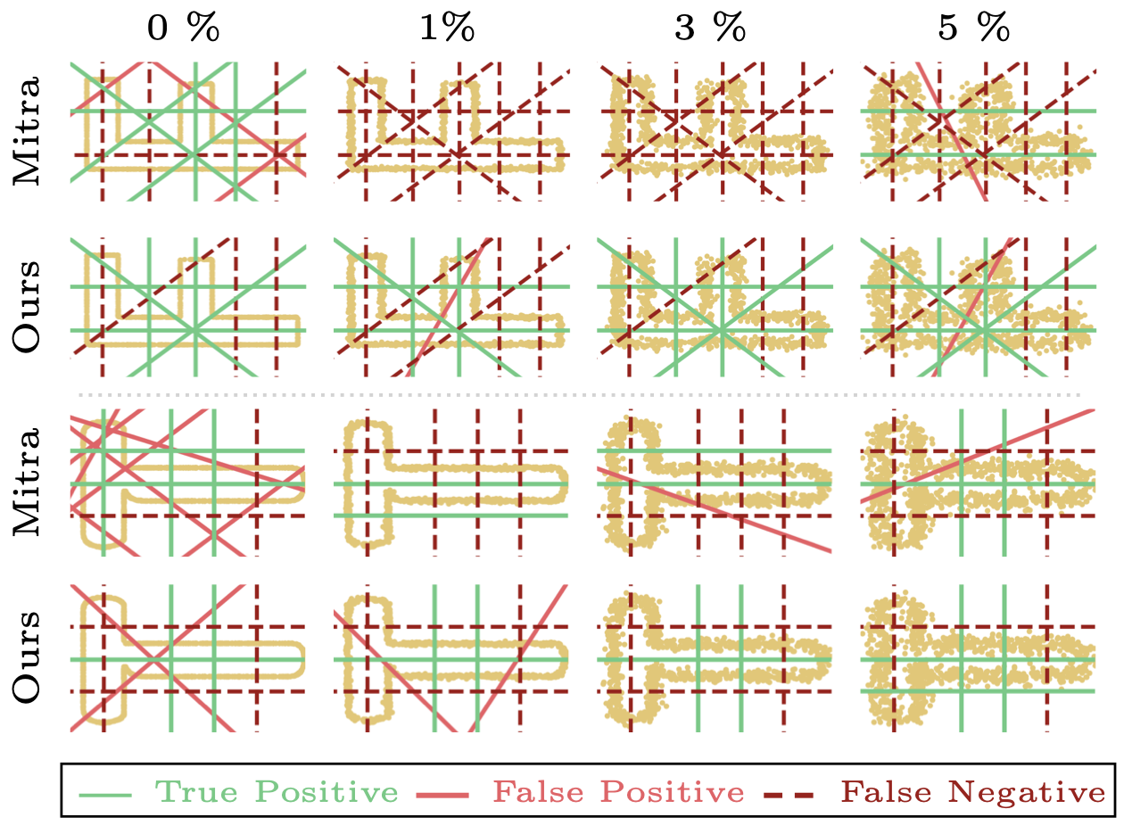 Symmetry Detection GIF